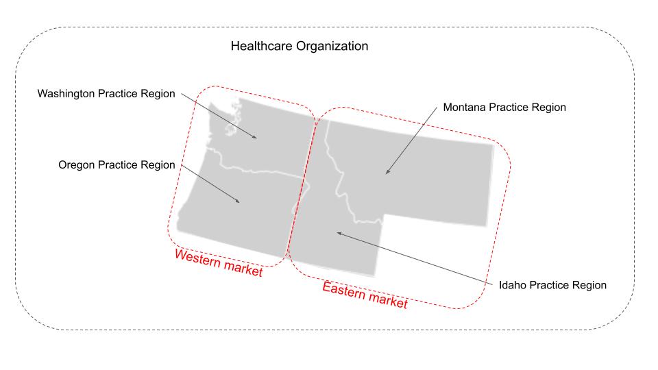 Relationships among virtual scheduling concepts